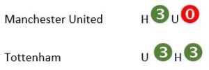 Manchester United – Tottenham 2018