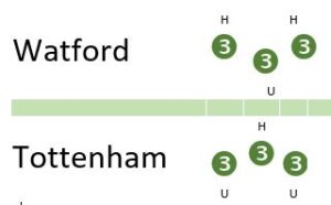 Watford – Tottenham