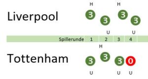 Tottenham - Liverpool 2018