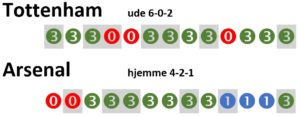 Arsenal - Tottenham
