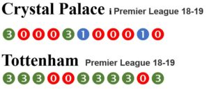 Crystal Palace – Tottenham