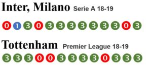 Tottenham – Inter Tottenham – Inter