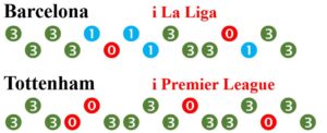 Barcelona - Tottenham