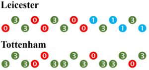 Leicester – Tottenham