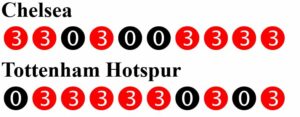Chelsea - Tottenham H