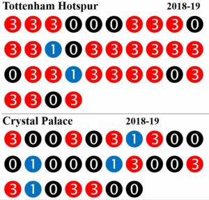 Crystal Palace – Tottenham H