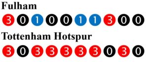 Fulham – Tottenham