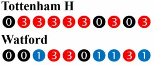 Tottenham H – Watford Tottenham H – Watford