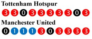 Tottenham – Manchester United