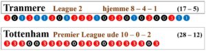 Tranmere – Tottenham