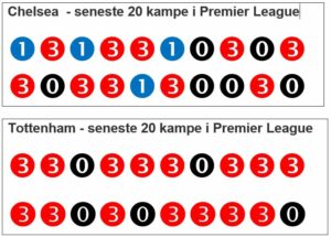 Chelsea – Tottenham