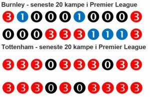 Burnley – Tottenham