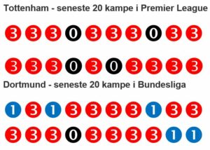 Tottenham – Dortmund Tottenham – Dortmund