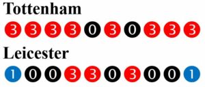 Tottenham – Leicester Tottenham – Leicester