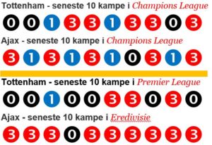 Tottenham – Ajax Tottenham – Ajax