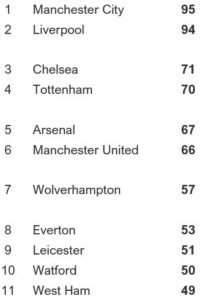 Tottenham – Everton Tottenham – Everton