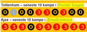 Ajax – Tottenham Ajax – Tottenham